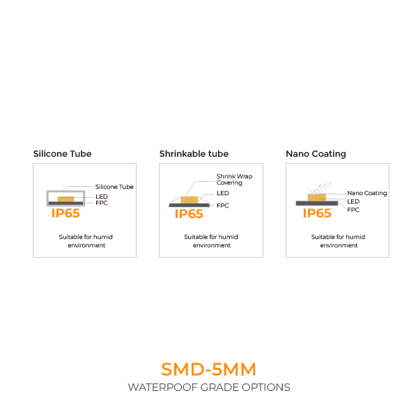 防水等级-2_画板 1 副本 10