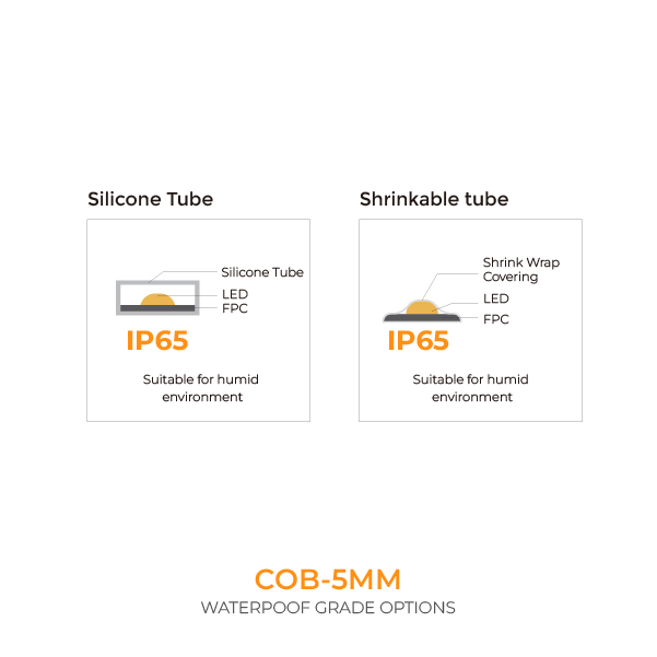 防水等级-CN_画板 1 副本 2