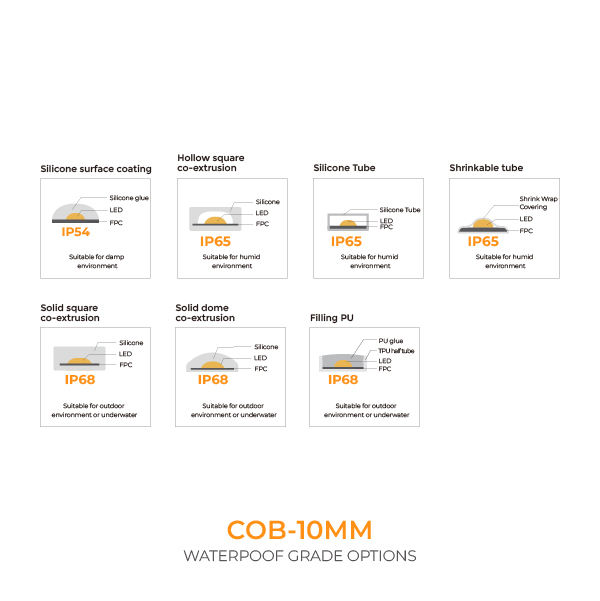 防水等级-CN_画板 1 副本 22