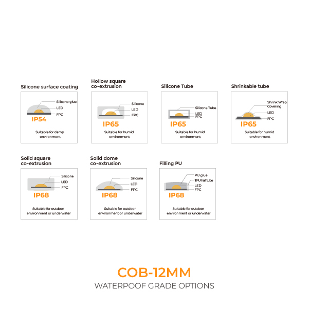 防水等级-CN_画板 1 副本 23