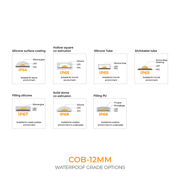 防水等级-CN_画板 1 副本 25