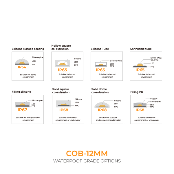 防水等级-CN_画板 1 副本 6