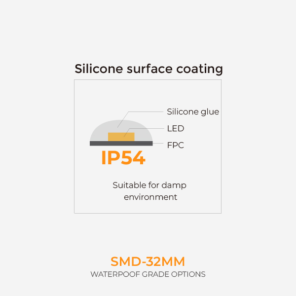 防水等级-EN_画板 1 副本 31