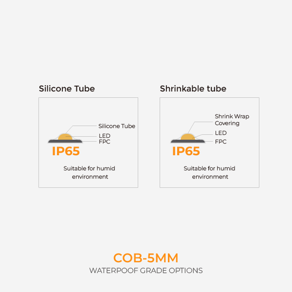 防水等级-EN_画板 1 副本 2