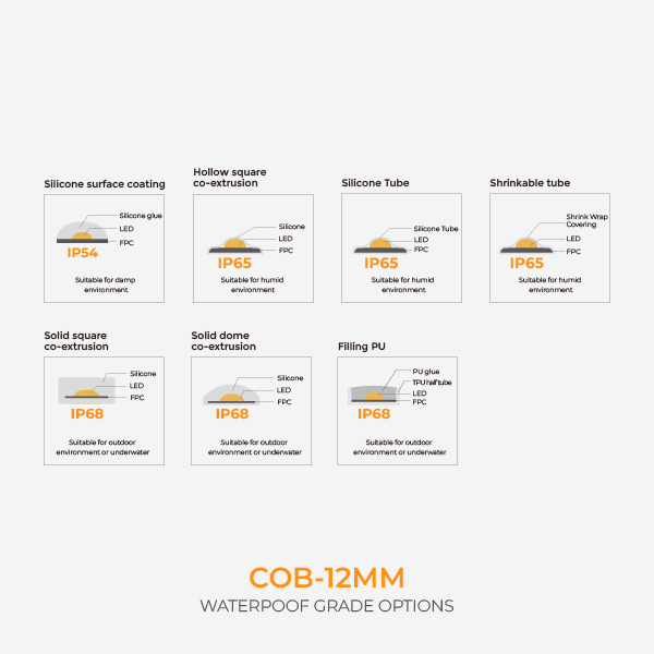 防水等级-EN_画板 1 副本 23