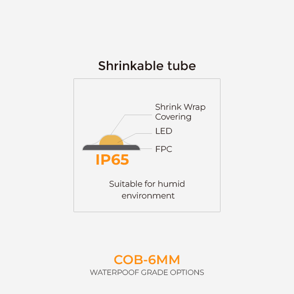 防水等级-EN_画板 1 副本 3