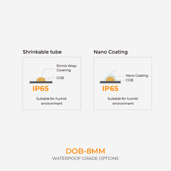 防水等级-EN_画板 1 副本 30_画板 1 副本 29