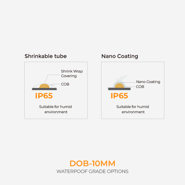 防水等级-EN_画板 1 副本 30_画板 1 副本 30