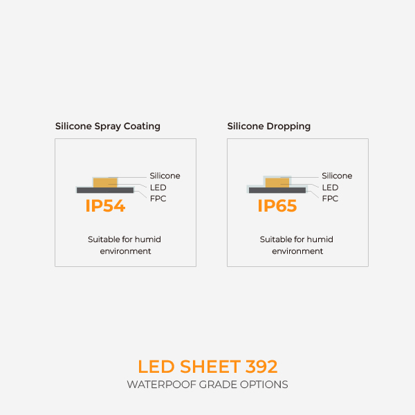 防水等级-EN_画板 1 副本 33