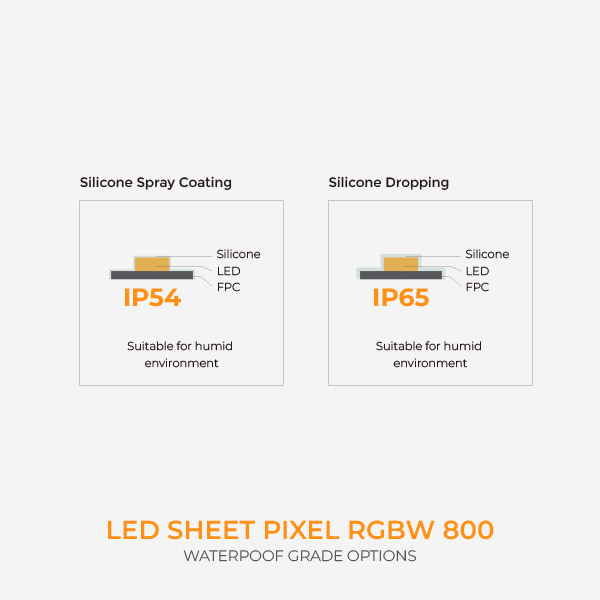 防水等级-EN_画板 1 副本 35