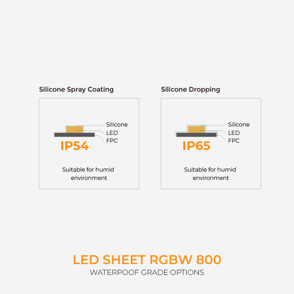 防水等级-EN_画板 1 副本 36