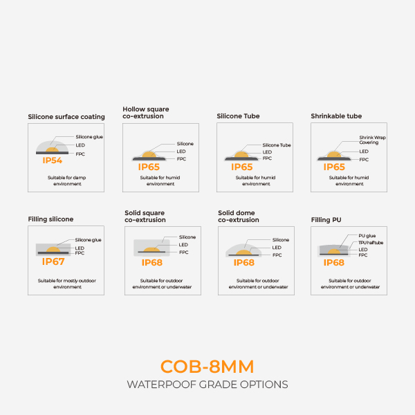 防水等级-EN_画板 1 副本 4