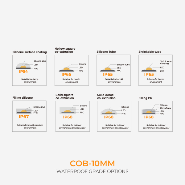 防水等级-EN_画板 1 副本 5